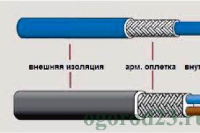 Греющий кабель для водопровода своими руками: инструкция и рекомендации по монтажу